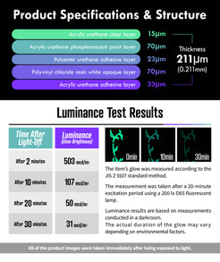 Glow in the Dark / Stars - Fret Markers for Guitars & Bass - Inlay Stickers Jockomo