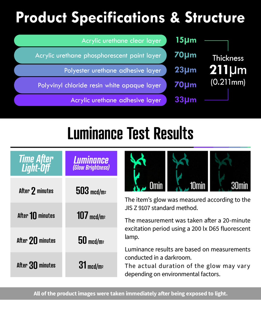 Glow in the Dark / Stars - Fret Markers for Guitars & Bass